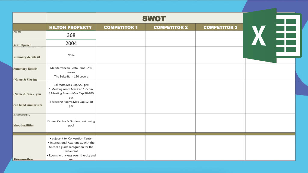 SWOT Template
